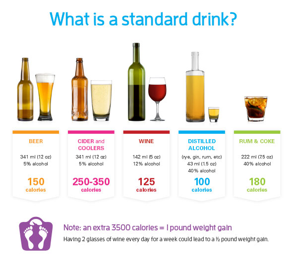 Copeman Healthcare - alcohol and your health