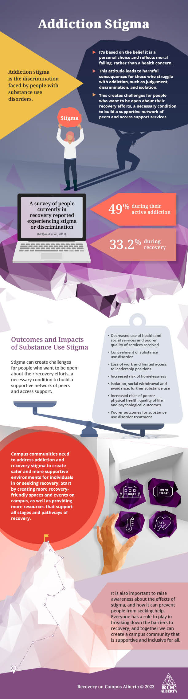 ROC_Infographic-Addiction-stigma
