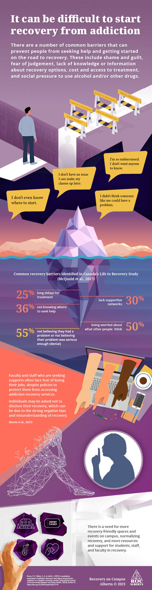 ROC_Infographic-It-can-be-difficult-to-start-recovery-from-addiction Recovery on Campus. Infographic describing the difficulty treating substance misuse on campus.